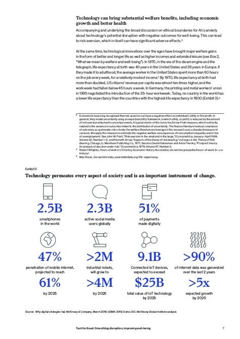 Tech For Good Mckinsey Report