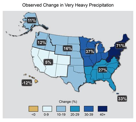 National Climate Assessment Summarizes Climate Changes by Region ...