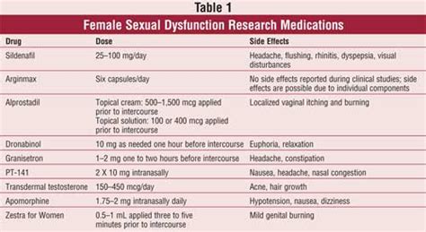 Treatment For Female Sexual Dysfunction Fort Lauderdale Flash Sales