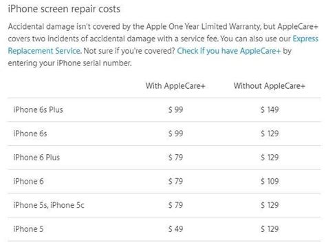 How To Replace Or Repair Your Broken Iphone Screen Techips