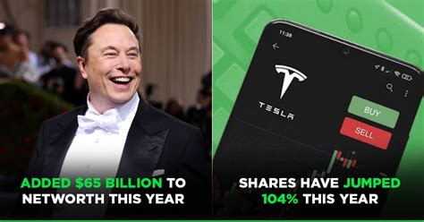 Elon Musks Net Worth Crosses 200 Billion As Tesla Shares Jump 104