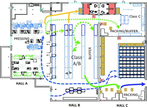 Top 50 mẫu layout nhà xưởng đẹp nhất