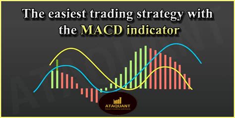 The Easiest Trading Strategy With The Macd Indicator Ataquant