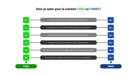 Maîtriser la complexité et assurer le succès de son entreprise par la