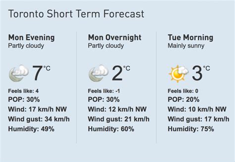 Environment Canada Has Issued A Frost Advisory For Toronto News