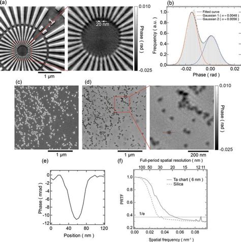 IUCr High Resolution And High Sensitivity X Ray Ptychographic