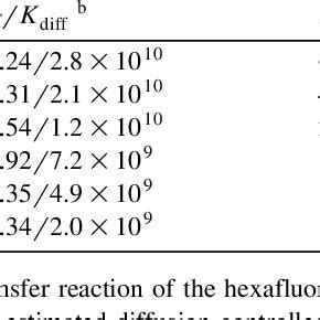 Summary Of The Characteristics Of Radical Ions In Irradiated Alkane