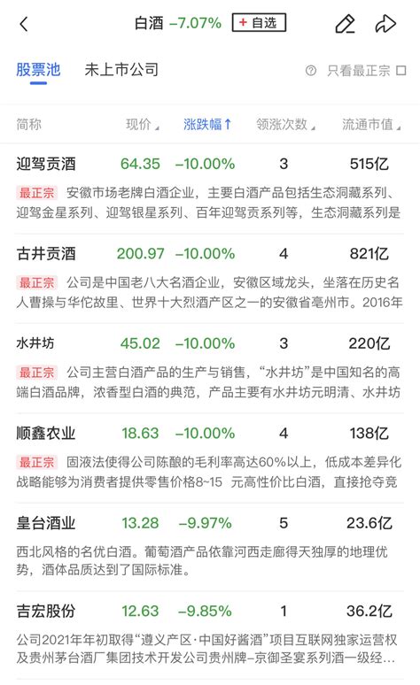 【午报】超5000股下跌！创业板指跌超7，半导体板块逆势活跃天天基金网