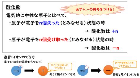 7 2 酸化数｜おのれー｜note