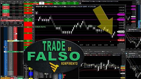 Day Trade Falso Rompimento Aula R Pida Youtube