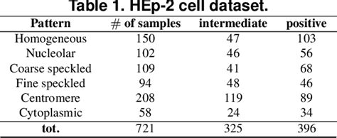 Pdf Applying Textural Features To The Classification Of Hep Cell