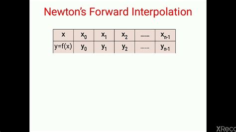 Newton Forward Interpolation Youtube