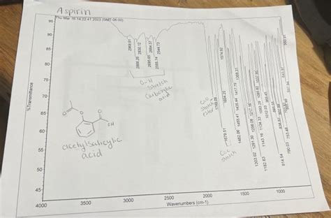 Solved Find The Peaks Of The Product In The Ir Spectrum Chegg