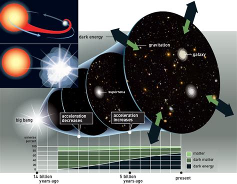 El Fino Equilibrio Que Permite La Presencia De La Vida En El Universo