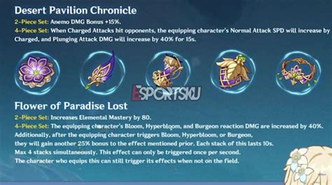 Burgeon Genshin Impact Explanation Artifact Sets And The Best Team