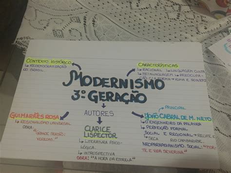 1 Fase Do Modernismo 2