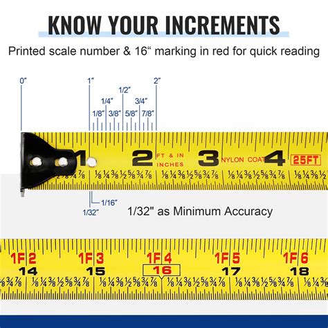 Reading Tape Measure In 32nds