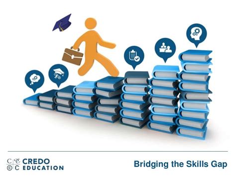 Bridging The Skills Gap