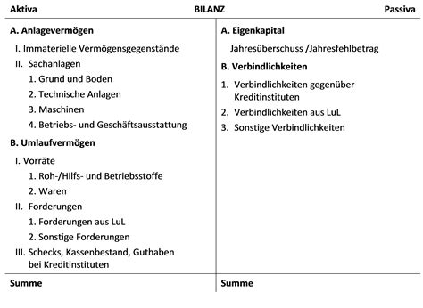 Gliederung Der Bilanz Lt Gesetz Buchf Hren Lernen