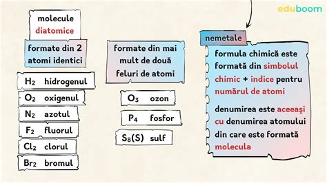 Formula chimică a unei substanțe Partea I Chimie clasa a 7 a