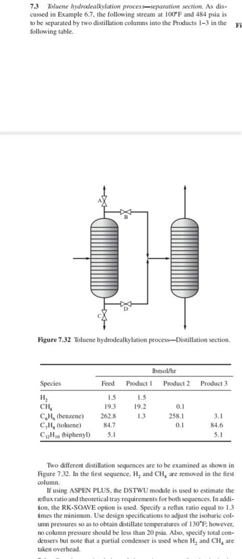 Solved Toluene Hydrodealkylation Process Separation Chegg