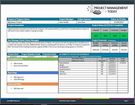 Weekly Project Status Report Template Best Of Sample Weekly Status Report Template Project ...