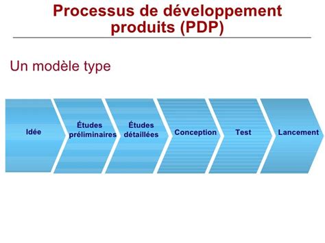 Processus De Développement De Produits Concepts De Base