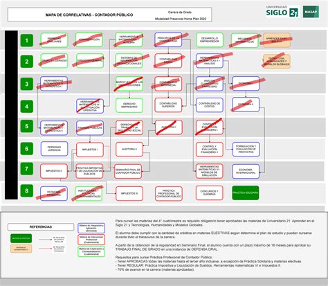 Mapade Correlatividades Contador Ph Administraci N