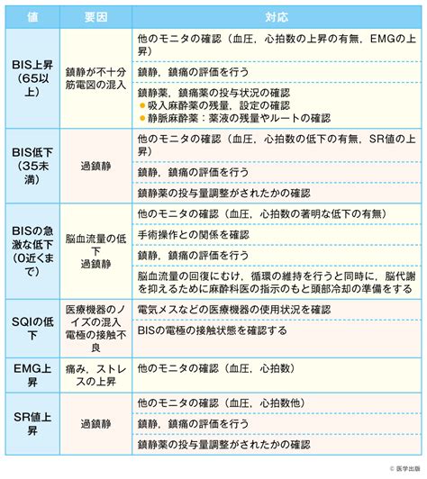 ミダゾラム 副作用 看護