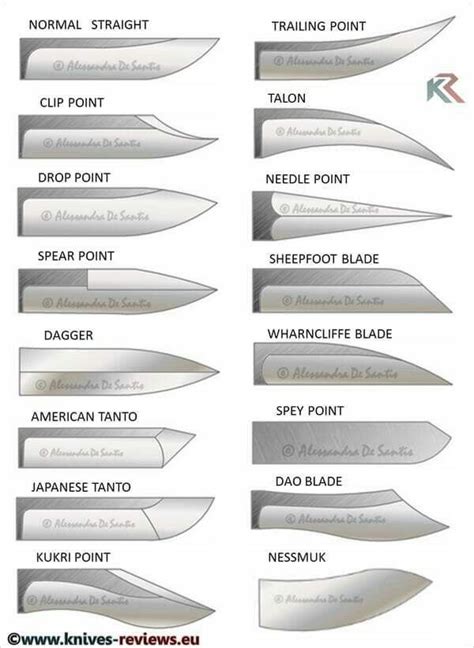 Knife tip close ups and names Pretty Knives, Cool Knives, Knives And Swords, Messer Diy, Trench ...