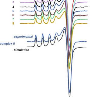 Frozen Solution 77 K X Band Electron Paramagnetic Resonance EPR