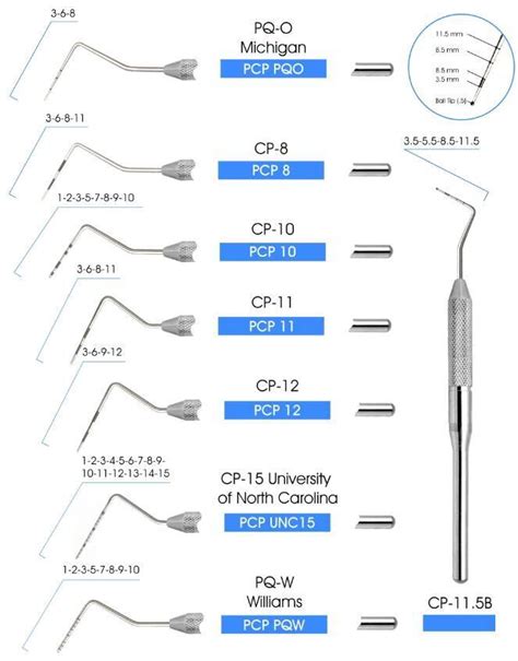 Probes, Prestige Dental Products, Prestige Dental Products