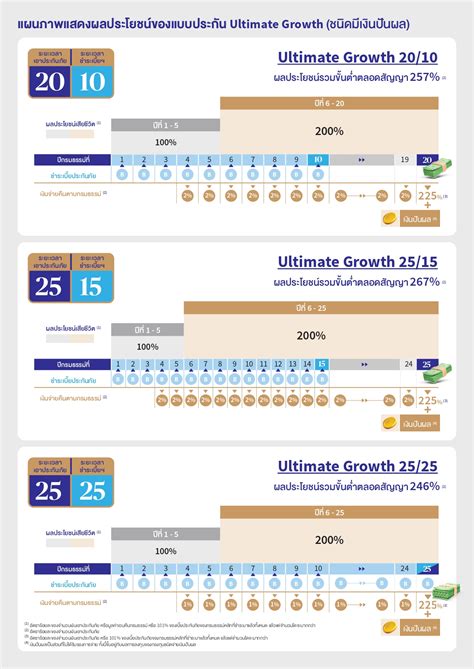 Ultimate Growth - KARN INSURANCE