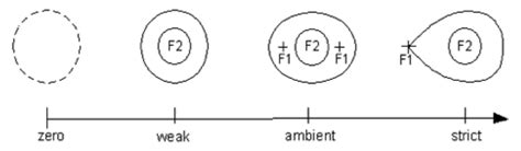 A Scale Of Localization Fonte Jahn Manfred More Aspects Of Download Scientific Diagram