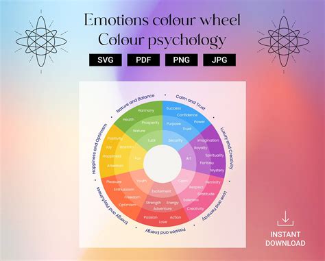 Wheel of Color Psychology. Colour Psychology. Emotions Colour Wheel ...