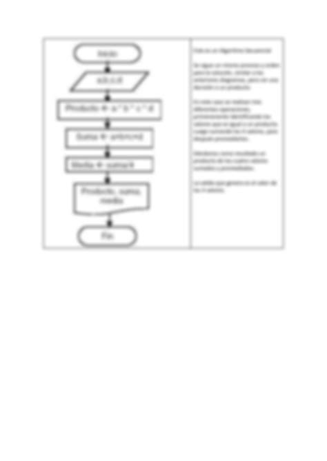 Solution Pr Ctica Bloque Ii Diagramas De Flujo Studypool