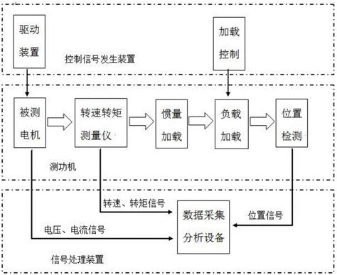 一种电机性能测试系统的制作方法