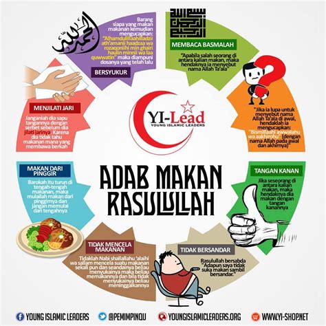 Poster Adab Makan Lakaran