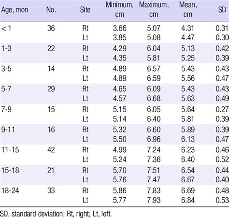 Kidney Stone Size Chart