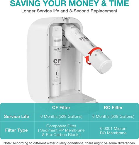 SimPure Y7P W UV Countertop Reverse Osmosis Water Filtration