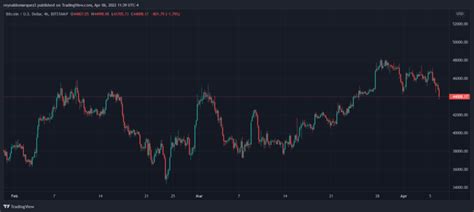 La Ltima Vez Que Este Indicador De Bitcoin Se Volvi Alcista Vio Un