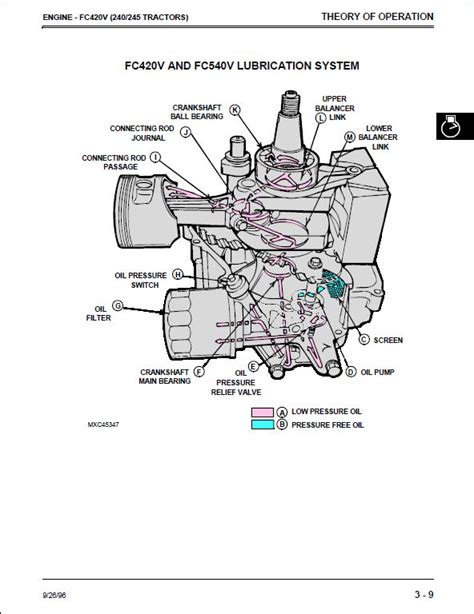 John Deere 240 245 260265 285 And 320 Lawn And Garden Tractors Service Repair Technical