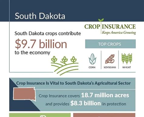 Report Released Showing Crop Insurance Impact By State DRGNews