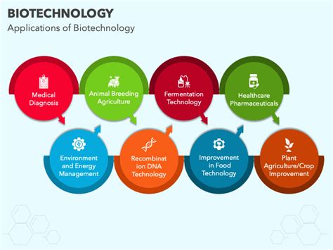 Biotechnology Powerpoint And Google Slides Template Ppt Slides