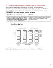 Automatinio valdymo įrenginiai ir sistemos Mikroprocesorių