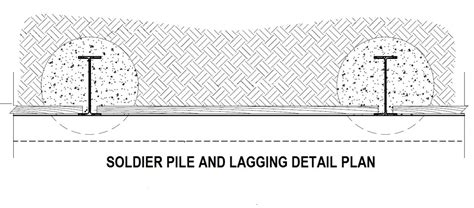 Design Of Soldier Pile And Lagging Systems | InGeo Design Ltd.