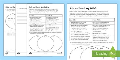 Shi'a and Sunni Key Beliefs Worksheet / Worksheet - Twinkl