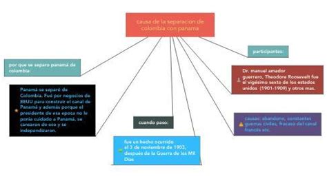 Elabore Un Mapa Conceptual De Las Causas Que Provocaron La