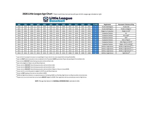 League Age