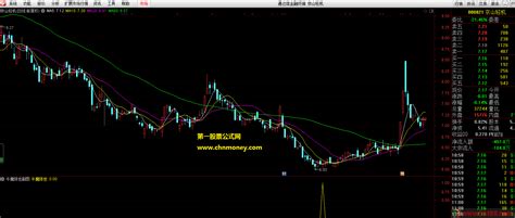 笑傲股市三十年之牛魔降世副图 选股附实效图原码已加密指标下载 通达信公式 好公式网